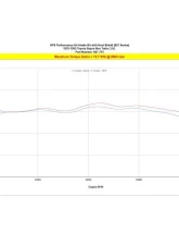 HPS Air Intake Kit Short Ram Toyota Supra A80 MK4 3.0L Non Turbo 1993-2002                                     - 827-715WB - Image 8
