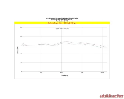 HPS Air Intake Kit Short Ram Toyota Supra A80 MK4 3.0L Non Turbo 1993-2002 - 827-715WB