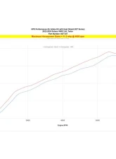 HPS Performance Black Cold Air Intake Kit for Subaru WRX 2.4L Turbo 2022-2024                                     - 827-727WB - Image 10