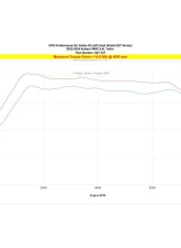 HPS Performance Black Cold Air Intake Kit for Subaru WRX 2.4L Turbo 2022-2024                                     - 827-727WB - Image 11