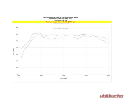 HPS Air Intake w/Heat Shield Acura MDX Type-S 3.0L Turbo 2022-2025 - 827-728BL