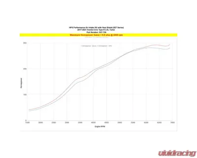 HPS Air Intake Kit w/Heat Shield Honda Civic Type R 2.0L Turbo FK8 2017-2021 - 827-736R