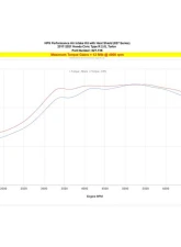 HPS Air Intake Kit w/Heat Shield Honda Civic Type R 2.0L Turbo FK8 2017-2021                                     - 827-736R - Image 7