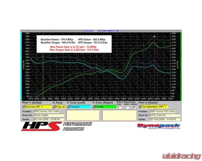 HPS Performance Cold Air Intake 2004-2008 Acura TSX 2.4L, Includes Heat Shield, Red - 837-122R