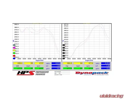 HPS Performance Cold Air Intake Kit 2015-2022 Ford Mustang Ecoboost 2.3L Turbo, Polish - 837-575P