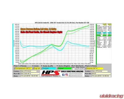 HPS Performance Cold Air Intake Kit 06-11 Honda Civic Si 2.0L, Polish - 837-598P