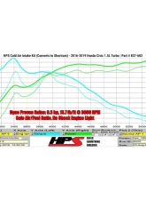 HPS Performance Black Cold Air Intake w/ Heat Shield Honda Civic Non Si 1.5T Turbo 2016-2019                                     - 837-602WB - Image 2