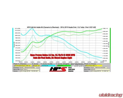 HPS Performance Black Cold Air Intake w/ Heat Shield Honda Civic Non Si 1.5T Turbo 2016-2019 - 837-602WB