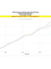 HPS Performance Cold Air Intake Kit 2013-2016 Dodge Dart 2.0L Non Turbo, Polish                                     - 837-689P - Image 2