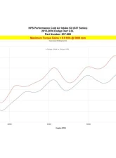 HPS Performance Cold Air Intake Kit 2013-2016 Dodge Dart 2.0L Non Turbo, Polish                                     - 837-689P - Image 3