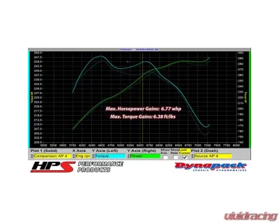 HPS Reinforced Silicone Post MAF Air Intake Hose (Black) Infiniti | Nissan 2007-2020 - 87-68426-BLK