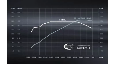 TechArt TA 092/C1 Power Kit for Porsche 992 Carrera | Carrera 4 | Targa 2020+                                     - 092.300.450.009 - Image 2