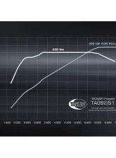 TechArt TA 092/S1 Power Kit Porsche 992 Carrera S/4S without GPF 2020+                                     - 092.300.530.009 - Image 2