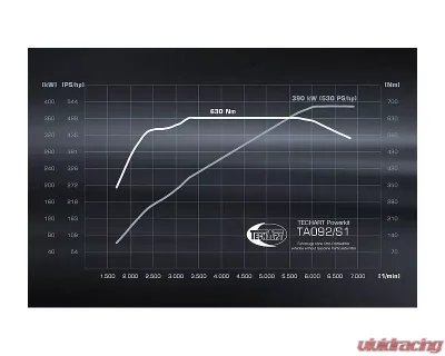 TechArt TA 092/S1 Power Kit Porsche 992 Carrera S/4S without GPF 2020+ - 092.300.530.009