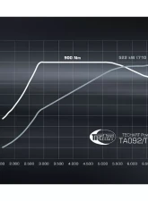 TechArt TA 092/T1.1 Power Kit Porsche 992 Turbo S 2020+                                     - 092.300.710.009 - Image 2