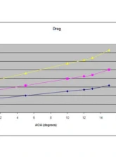 APR Performance 67" GTC-300 Carbon Fiber Adjustable Wing w/ PPF Honda FL5 Civic Type R  2023+                                     - AS-106792PPF - Image 3