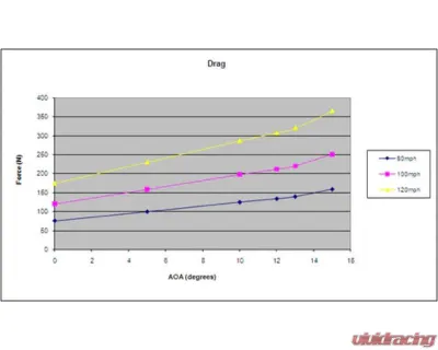 APR Performance 67" GTC-300 Carbon Fiber Adjustable Wing w/ PPF Honda FL5 Civic Type R  2023+ - AS-106792PPF