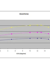 APR Performance 67" GTC-300 Carbon Fiber Adjustable Wing w/ PPF Honda FL5 Civic Type R  2023+                                     - AS-106792PPF - Image 4