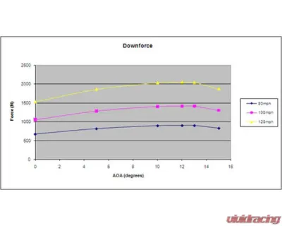 APR Performance 67" GTC-300 Carbon Fiber Adjustable Wing w/ PPF Honda FL5 Civic Type R  2023+ - AS-106792PPF