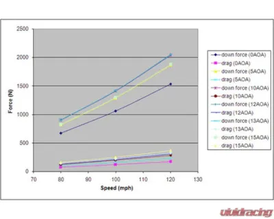 APR Performance 67" GTC-300 Carbon Fiber Adjustable Wing w/ PPF Honda FL5 Civic Type R  2023+ - AS-106792PPF
