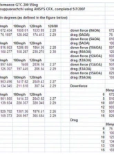 APR Performance 67" GTC-300 Carbon Fiber Adjustable Wing w/ PPF Honda FL5 Civic Type R  2023+                                     - AS-106792PPF - Image 6