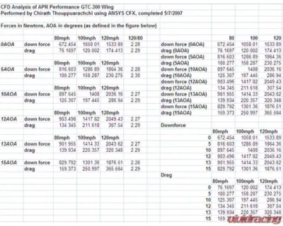 APR Performance 67" GTC-300 Carbon Fiber Adjustable Wing w/ PPF Honda FL5 Civic Type R  2023+ - AS-106792PPF