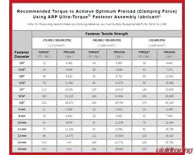 ARP Bolts ARP Chrysler Hemi 5.7/6.1L 12pt Head Bolt Kit, Chromoly, Black Oxide, Set of 16 - 140-1201