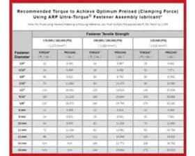 ARP Bolts ARP Chrysler Hemi 5.7/6.1L Stainless Steel Hex Accessory Kit, Polished Finish