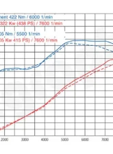 Cargraphic Exhaust Kit 3 Performance Weight Reducing Version Porsche 997 GT3 07-09                                     - CARP97GT3KIT3 - Image 6