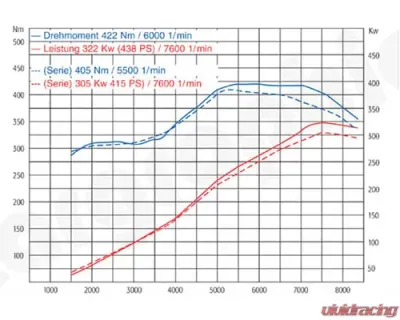 Cargraphic Exhaust Kit 3 Performance Weight Reducing Version Porsche 997 GT3 07-09 - CARP97GT3KIT3