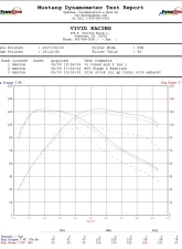 VR Tuned ECU Flash Tune Polaris RZR XP Turbo 2016                                     - VRT-POL-RZR-XPT16 - Image 7