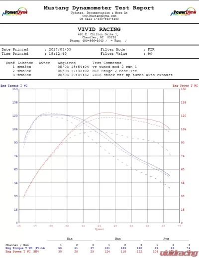 VR Tuned ECU Flash Tune Polaris RZR XP Turbo 2016 - VRT-POL-RZR-XPT16