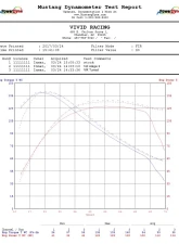 VR Tuned ECU Flash Tune Polaris RZR XP Turbo 2017                                     - VRT-POL-RZR-XPT17 - Image 7