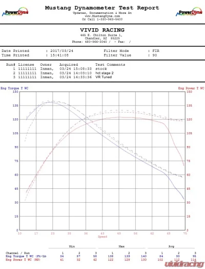 VR Tuned ECU Flash Tune Polaris RZR XP Turbo 2017 - VRT-POL-RZR-XPT17