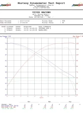 VR Tuned ECU Flash Tune Polaris RZR XP Turbo 2018-2020                                     - VRT-POL-RZR-XPT18 - Image 11