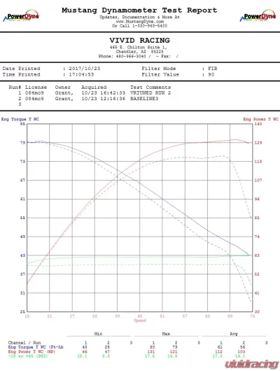 VR Tuned ECU Flash Tune Polaris RZR XP Turbo 2018-2020 - VRT-POL-RZR-XPT18