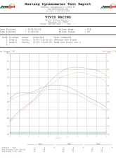 VR Tuned ECU Flash Tune Yamaha YXZ 1000R 2016-2020                                     - VRT-YAM-YXZ1000R - Image 8