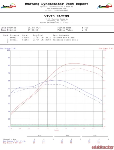 VR Tuned ECU Flash Tune Yamaha YXZ 1000R 2016-2020 - VRT-YAM-YXZ1000R