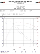 VR Tuned ECU Flash Tune Can-Am Maverick 1000R Turbo 2016                                     - VRT-CANAM-1000R - Image 8