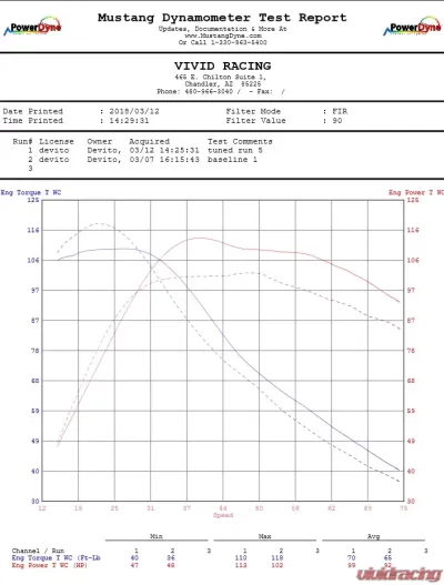 VR Tuned ECU Flash Tune Can-Am Maverick 1000R Turbo 2016 - VRT-CANAM-1000R