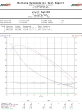 VR Tuned ECU Flash Tune Can-Am Defender HD10 DPS                                     - VRT-CANAM-DFNR-HD10 - Image 10