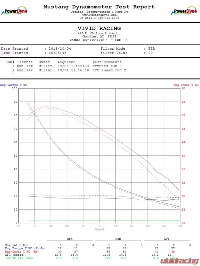 VR Tuned ECU Flash Tune Can-Am Defender HD10 DPS - VRT-CANAM-DFNR-HD10