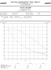 VR Tuned ECU Flash Tune Can-Am Defender HD10 DPS                                     - VRT-CANAM-DFNR-HD10 - Image 9