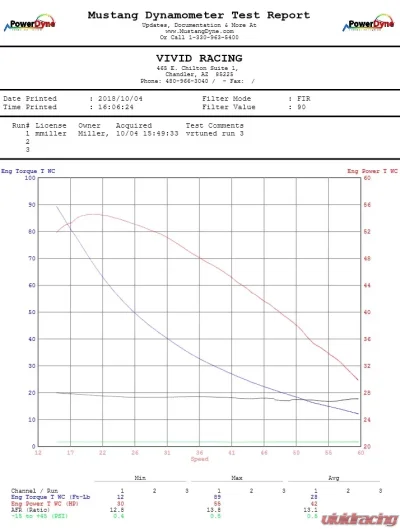 VR Tuned ECU Flash Tune Can-Am Defender HD10 DPS - VRT-CANAM-DFNR-HD10