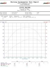 VR Tuned ECU Flash Tune Dodge Ram 1500 EcoDiesel 240HP                                     - VRT-R1500-30D - Image 5