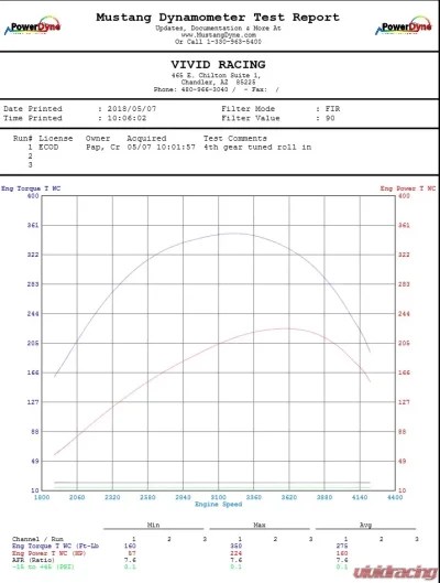 VR Tuned ECU Flash Tune Dodge Ram 1500 EcoDiesel 240HP - VRT-R1500-30D