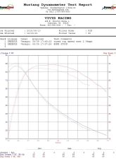 VR Tuned ECU Flash Tune Textron Wildcat XX                                     - VRT-TXTRN-XX - Image 2