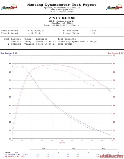 VR Tuned ECU Flash Tune Textron Wildcat XX - VRT-TXTRN-XX