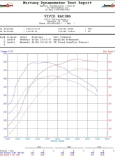 VR Tuned ECU Flash Tune McLaren MP4-12C Coupe | Spyder                                     - VRT-MCL-MP4 - Image 2