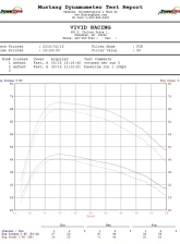 VR Tuned ECU Flash Tune Polaris General 1000 EPS 2017-2020                                     - VRT-POL-GEN-1K - Image 6